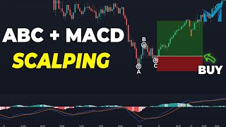 Scalping “CỰC DỄ” Với Mô Hình ABC & MACD! (Chiến Lược Scalping Cho Người Mới) - mForex