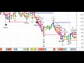 Forex Trading - SlingShot 30M 100% Mechanical Scalping System Part 2