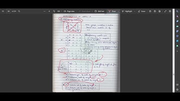 4.8 - Graph Theory (Representation of Graphs) | Discrete Mathematics || GATE CS/IT ||