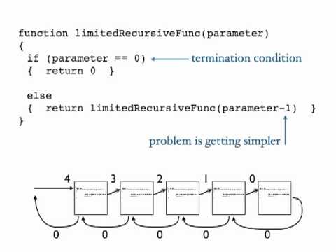Recursion lecture 1 - YouTube