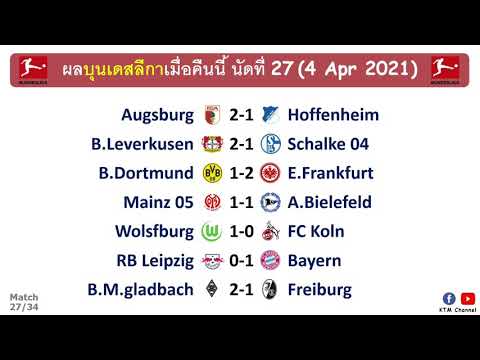 ผลบอลบุนเดสลีกาล่าสุด นัดที่27 : บาเยิร์นบุกเฉือนไลป์ซิก ดอร์ทมุนด์พ่ายคารัง (4/4/21)