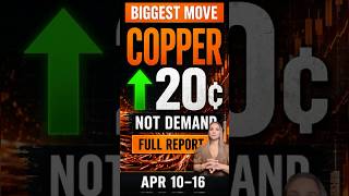 ICYMI | Copper Surges ▲20¢ — Biggest Move This Week | Scrap Metal Report Apr 10–16