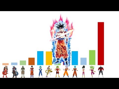 Dragon Ball Super (Tournament of Power) Power Levels - YouTube
