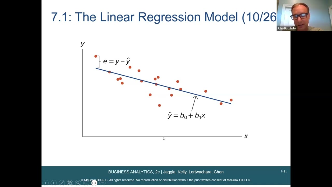 Regression Analysis Chapter 7 Business Analytics