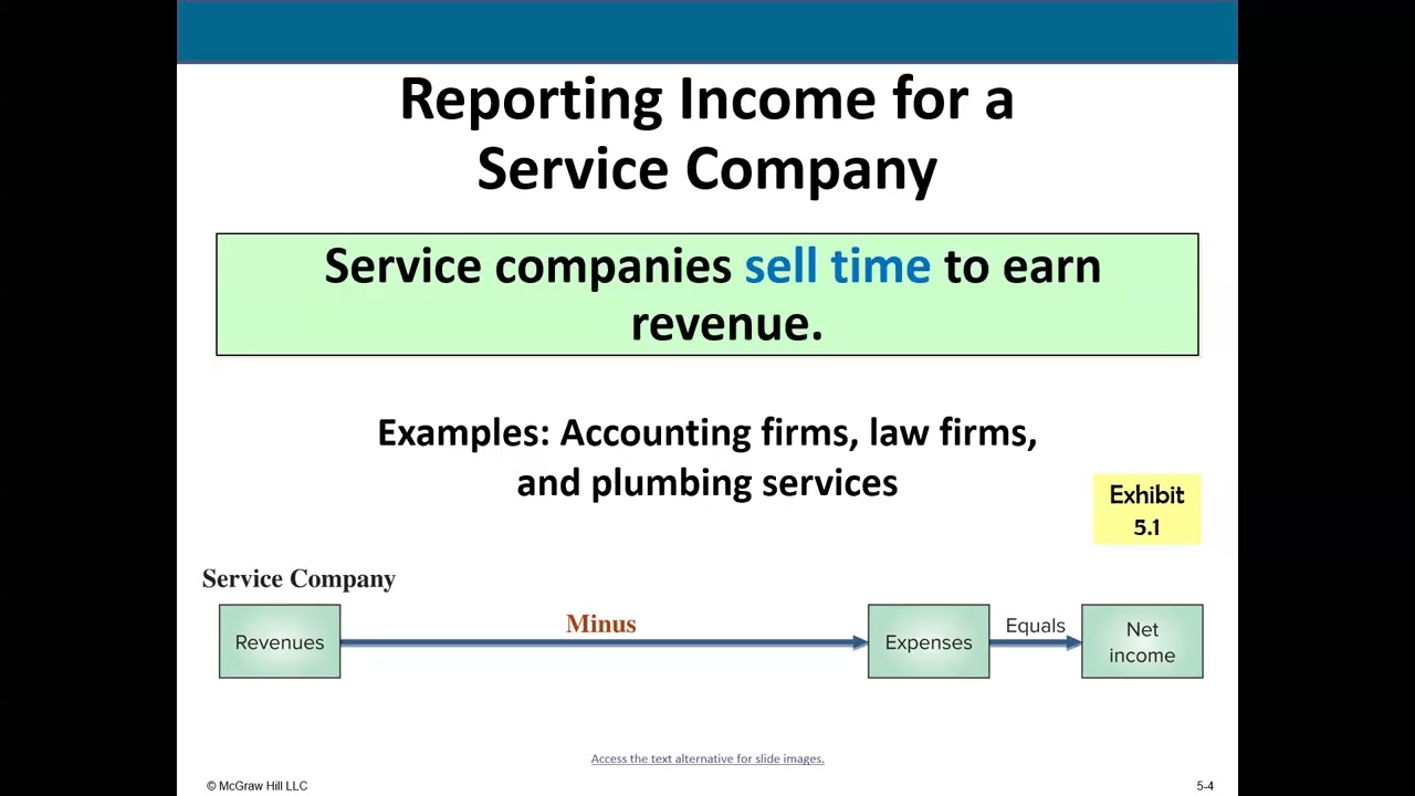 Accounting for Merchandising Operations (Spring 2026)