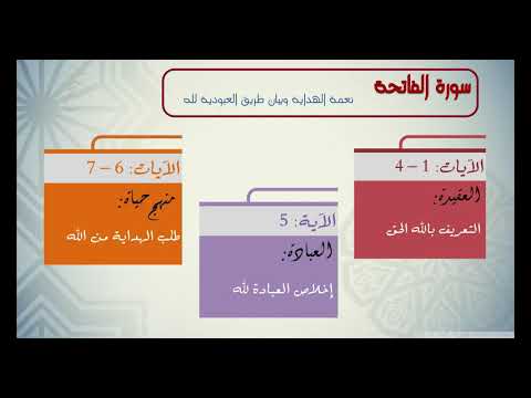 الخريطة الذهنية لسورة الفاتحة