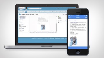 Demostración de Salesforce Files Connect