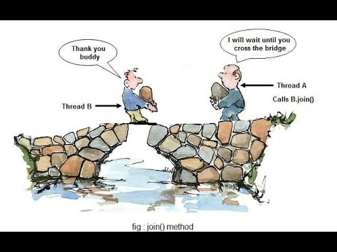 Java Multithreading- join() method