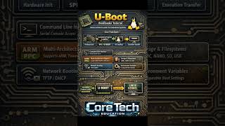Exploring U-boot #technology #softwareengineering #ubuntu #ubuntututorial #uboot #linux #bootloader