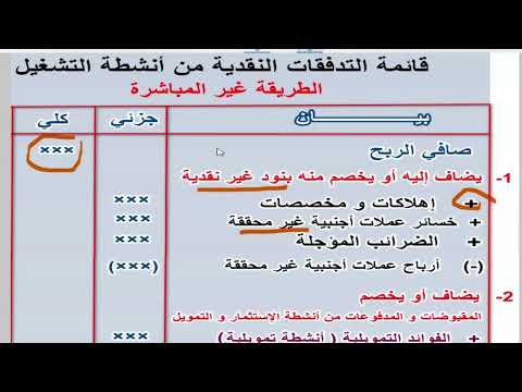 قائمة التدفقات النقدية - شركات الأموال الفرقة الثانية كلية تجارة الأزهر بنين للعام 2024 الطريقة المباشرة و الغير المباشرة لأنشطة التشغيل  