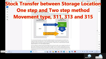 SAP S4HANA Sourcing and Procurement-Inventory management | Transfer Posting, Stock Transfer Concept.