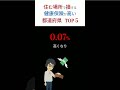 【衝撃】住む場所で損している！　「健康保険料」の高い都道府県「TOP 5」！　#shorts