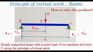 Virtual work for beams | Simply supported beam with a point load - 1