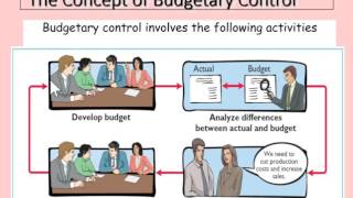 Performance Evaluation and Responsibility Centers