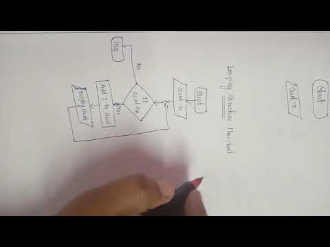 Flowchart of looping structure