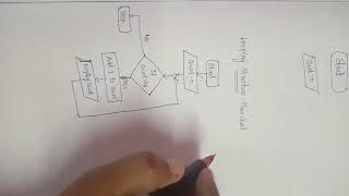 Celebrity Flowchart of looping structure Net Worth