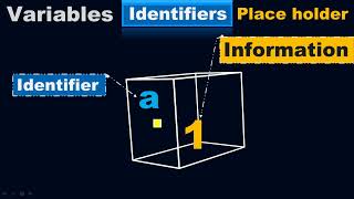 Famous What is identifier/variable/place holder in Python program? - Python by #Moein Wealth