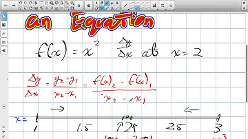 Estimating Instantaneous Rates of Change from Equations Grade 12 Advanced Functions Lesson 1 5 9 23