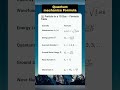 Quantum mechanics formula||GATE PHYSICS||CSIR NET PHYSICS