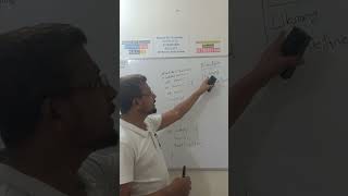 Function in C Programming HSC ICT ১০০% পরীক্ষায় আসবেই