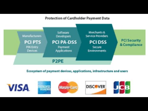 Vidéo: Qui est responsable de la conformité PCI ?