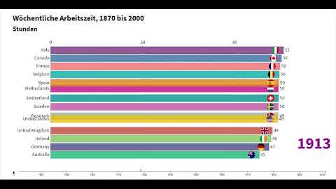 Wer arbeitet am meisten?