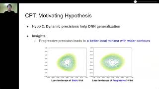 ICLR2021 Cyclic Precision Training