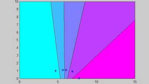 Unicycle coverage control with constant speed constraints: basic controller failure