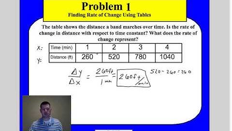 Ch.5-1 Part A Rate of Change and Slope.mp4