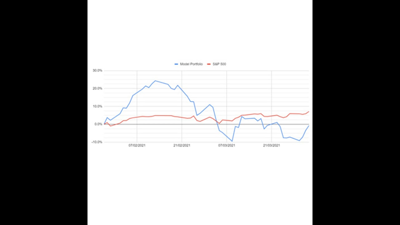 Podcast #33 - Model portfolio Q1 review