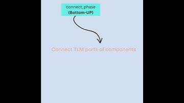 UVM  PHASES  & TEST FLOW