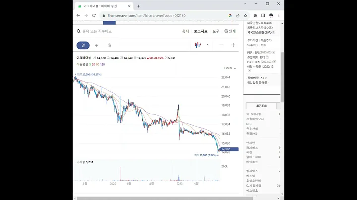 092130이크레더블 주가 전망 및 차트 분석