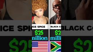 Who is the richest celebrity in 2026 👀💸In this video, we compare the net worth of