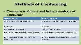 Direct And Indirect Method Of Contouring  Direct Vs Indirect Contouring