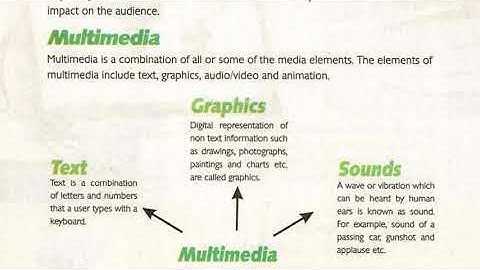 Class 7 Computer Unit 4 : Introduction to multimedia presentations ,  PowerPoint presentation