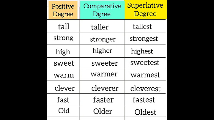 superlative degree positive Degree comparative degree