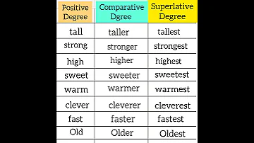 Superlative Degree Positive Degree Comparative Degree 