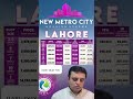 Instalment Plan | #newmetrocitylahore2024