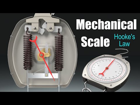 Video: Wat is mechanische schaal?