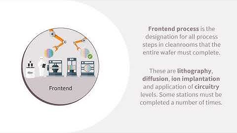 The Art of Chip Manufacturing: Frontend and Backend Insights | Infineon