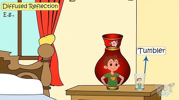 Light(Part-4) | Reflection | Specular and Diffused | Science | Grade-4,5 |