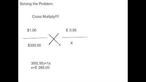 World Currency Exchange