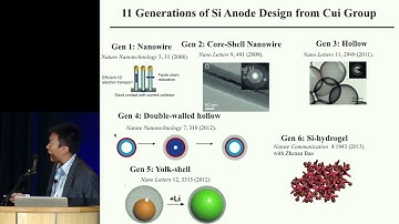 Yi Cui: 500Wh/kg Batteries | GCEP Symposium – October 18, 2017