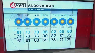 SF Bay Area weather Friday, May 15, 2026