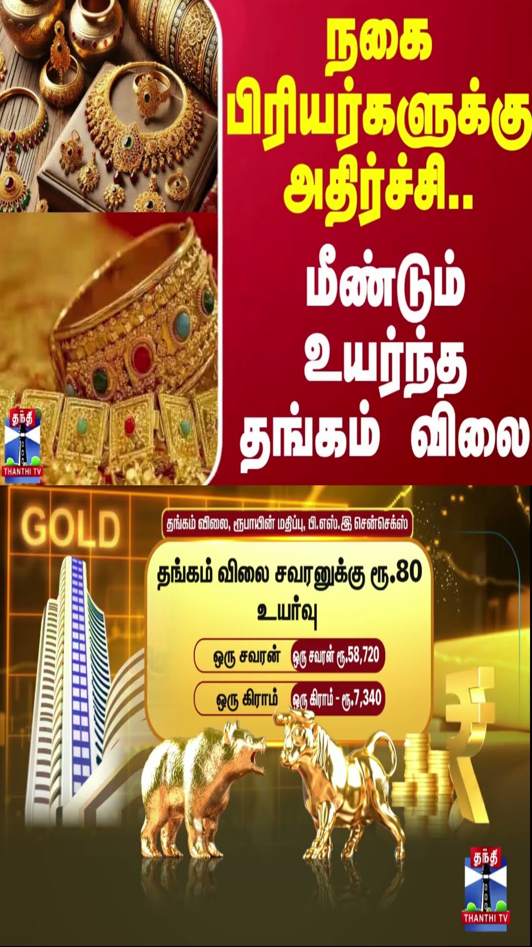 நகை பிரியர்களுக்கு அதிர்ச்சி.. மீண்டும் உயர்ந்த தங்கம் விலை