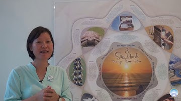 8 Sức Mạnh Để Quản Lý Doanh Nghiệp và Cuộc Đời | Inner Space