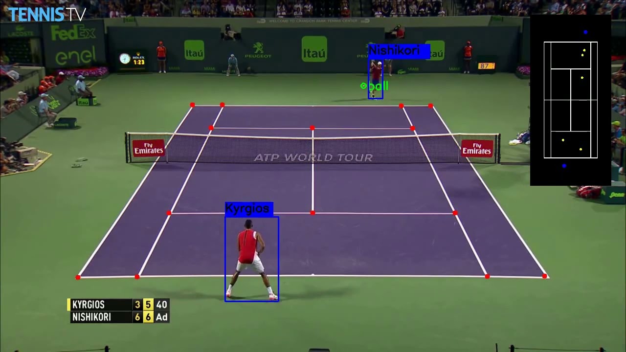 Tennis analysis using deep learning and machine learning