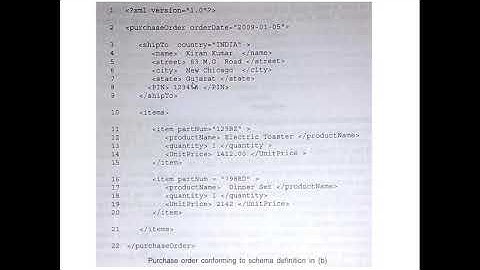 B Tech S8 CS472 Principles of Information Security Module 6 Part 5