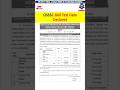 🔥 OSSSC Practical Skill Test Date Declared! 😱 | RI, ARI, Amin, ICDS Supervisor & SFS Latest Update