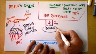 A Heat Engine Can Use Heat to do Work. But It Can't Be Perfectly Efficient! | Doc Physics